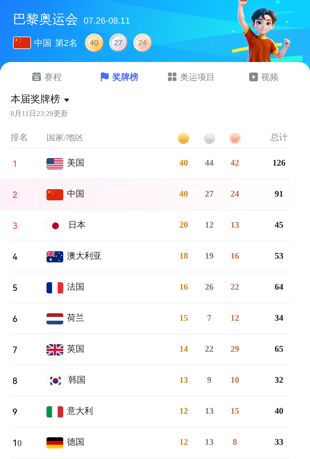 奥运会排行图